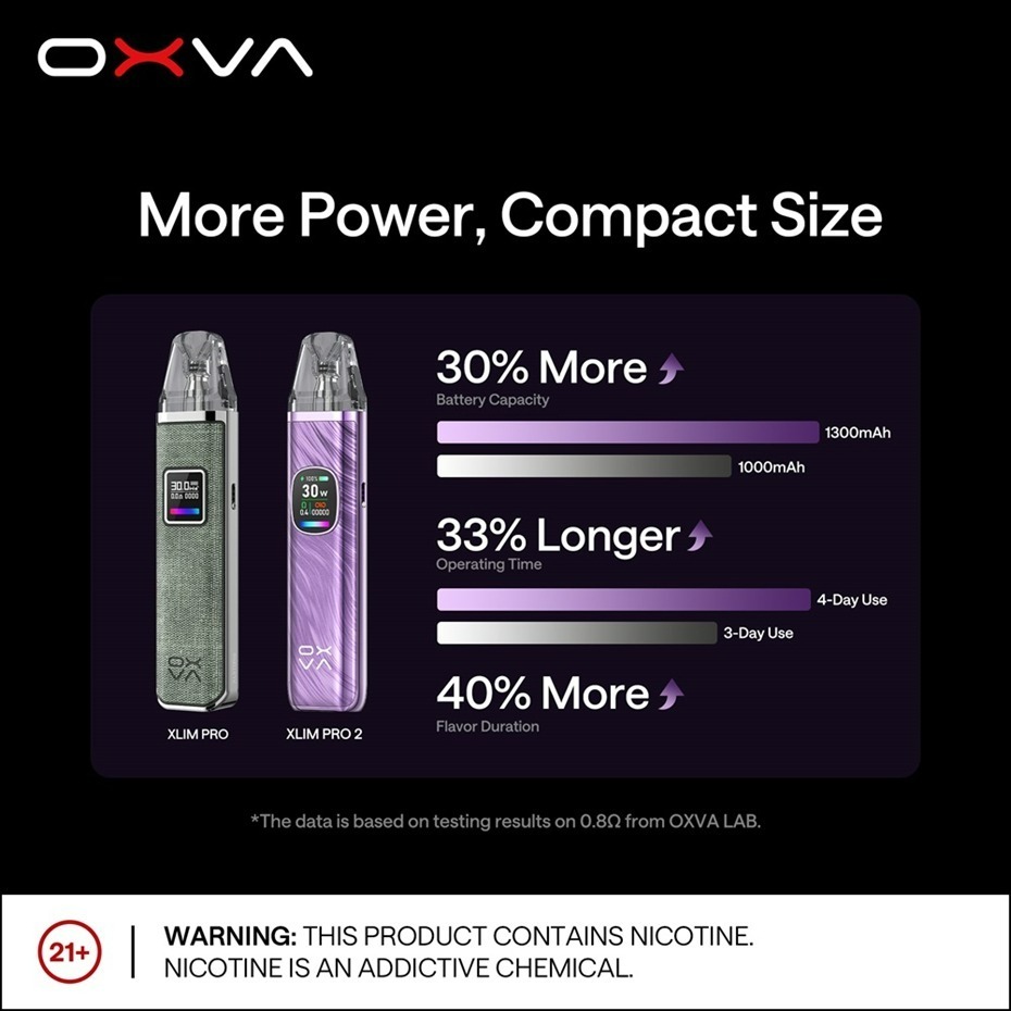 晚餐女士 OXVA Xlim Pro 2 Pod 小蠻牛