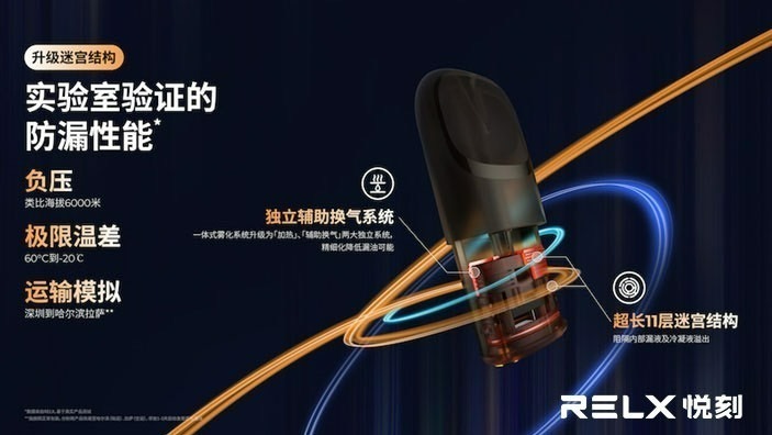 味覺達人 Relx 5代幻影煙桿  (通用Relx 4, 5，6代煙彈及通用彈）